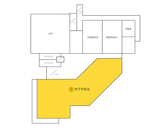 Location도 – 3층 단면도입니다. Research materials room , 관장실, 행정지원과, 기획협력과, Stacks Room, 계단, 여자화장실, 남자화장실, 엘리베이터, 비상계단이 있습니다. Research materials room 은 여자화장실 계단 옆 오른쪽에 Location합니다