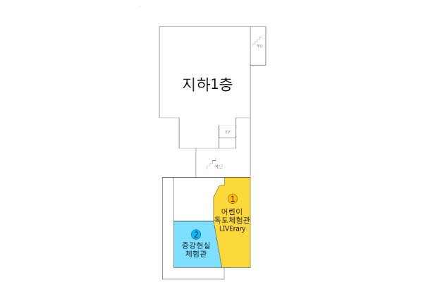 Location도 – 지하1층과 지하2층 단면도입니다. 지하1층에는 어린이 독도체험관 LIVErary, 그림책 도서관, 계단, 엘레베이터가 있으며 The Children’s Dokdo Island Experience Room(LIVErary)는 엘레베이터 맞은편에 있습니다. 지하2층 단면도에는 Cafeteria, 주방, 계단이 있습니다.